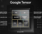 Le SoC Tensor original de Google. (Source : Google)