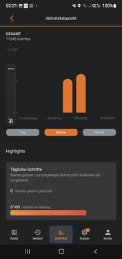 Profil d'activité