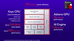 Caractéristiques du Snapdragon 7+ Gen 2. (Source : Qualcomm)