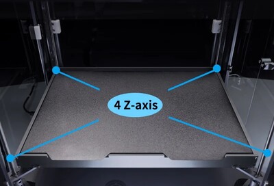 Vis d'entraînement indépendantes pour l'axe Z (Image Source : Peopoly)