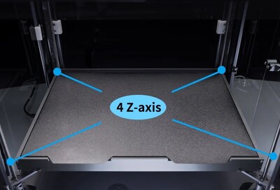 Vis d'entraînement indépendantes pour l'axe Z (Image Source : Peopoly)