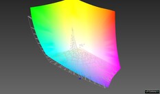 vs. AdobeRGB : 89,2% (comparaison Argyll 3D)