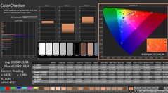 CalMAN : ColorChecker (calibré)