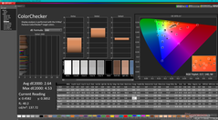 ColorChecker après étalonnage