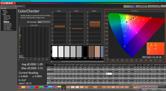 ColorChecker après calibration