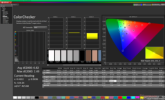 ColorChecker après étalonnage