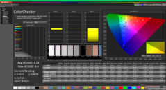 ColorChecker avant étalonnage (vs. sRGB)