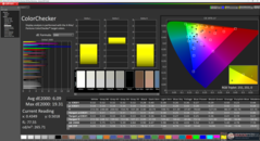 ColorChecker avant étalonnage
