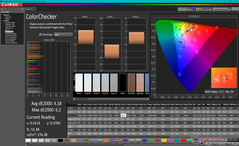 ColorChecker avant l'étalonnage