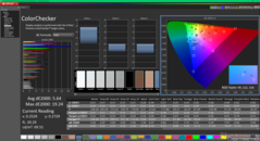 ColorChecker avant étalonnage (vs. sRGB)
