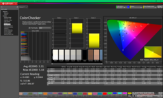 Contrôleur de couleurs