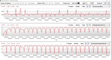 Données CPU Ryzen 9 5900HS Cinebench R15 Multi loop