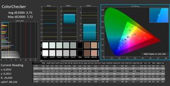 Calman ColorChecker calibré