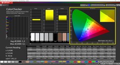 CalMAN ColorChecker calibré