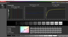 Niveaux de gris calibrés