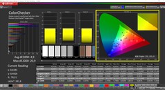 CalMAN ColorChecker calibré