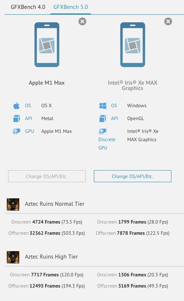 Apple M1 Max contre Intel Iris Xe Max dans GFXBench. (Source : GFXBench)