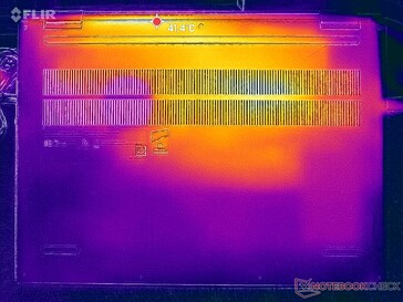 Prime95+FurMark stress (couverture D)