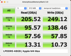 Mémoire amorphe Mark M4 Max