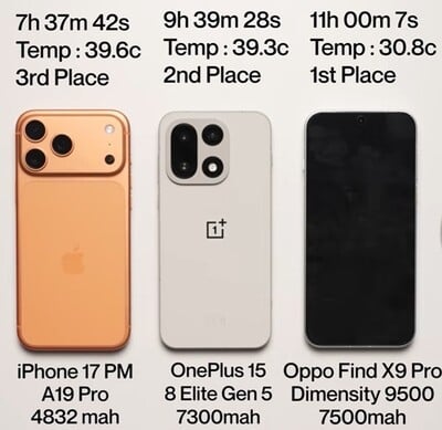 Résultats du test de la batterie du OnePlus 15
