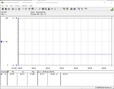 Consommation électrique du système de test (en veille)