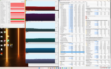 Cyberpunk 2077 stress (mode Performance)
