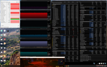 Cyberpunk 2077 stress (mode Performance)