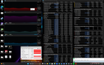 Tests de charge Prime95 et FurMark