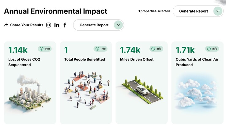 Calcul de l'impact environnemental d'un exemple de maison de banlieue avec piscine et terrasse en béton dans l'arrière-cour (Source de l'image : Project EverGreen)