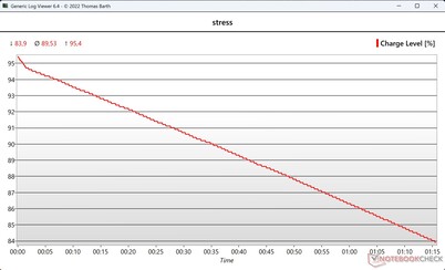 Décharge de la batterie en cas de forte charge