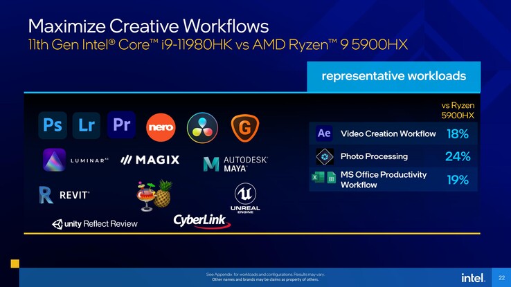 Comparaison des flux de travail créatifs entre Intel Core i9-11980HK et AMD Ryzen 9 5900HX. (Source : Intel)