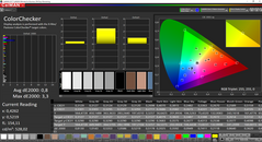 X1 Carbon - CalMAN : ColorChecker après calibrage (AdobeRGB).