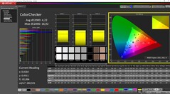 ColorChecker calibré