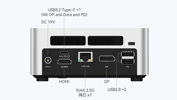 Ports arrière (Source de l'image : JD.com)