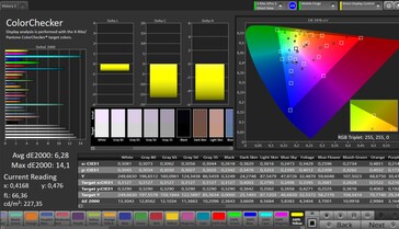 Précision des couleurs CalMAN