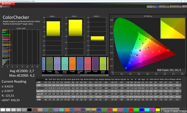 Précision des couleurs (mode d'image naturel, espace colorimétrique cible sRGB)