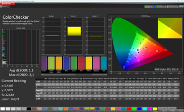 Couleurs (profil Splendid : Standard, espace colorimétrique cible : sRGB)