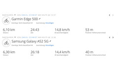 Tour d'essai GNSS : Aperçu