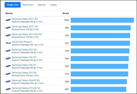 Simple Geekbench. (Image source : Geekbench)