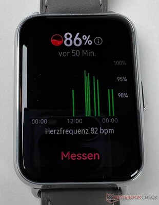 Mesures de la SpO2