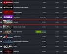 Classement de Palworld par les joueurs actuels (Source : Steam Charts)