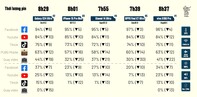 Résultats du test. (Source de l'image : Vật Vờ Studio)