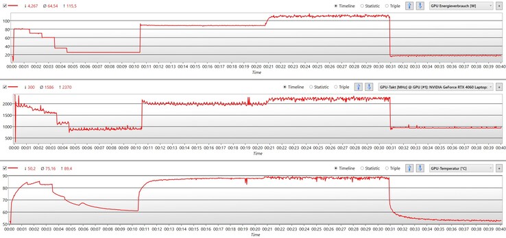 GPU lors du passage du mode silencieux au mode standard, au mode performance et au mode batterie