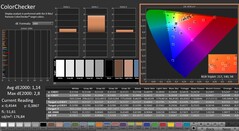 CalMAN : ColorChecker (calibré)