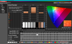 ColorChecer après calibration