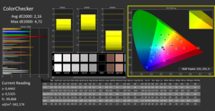 Calman ColorChecker : DCI-P3 - calibré