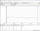 Système de test de la consommation d'énergie - Cinebench R15-nT