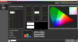 515 nits en HDR et APL 10