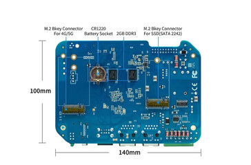 (Source de l'image : Banana Pi)