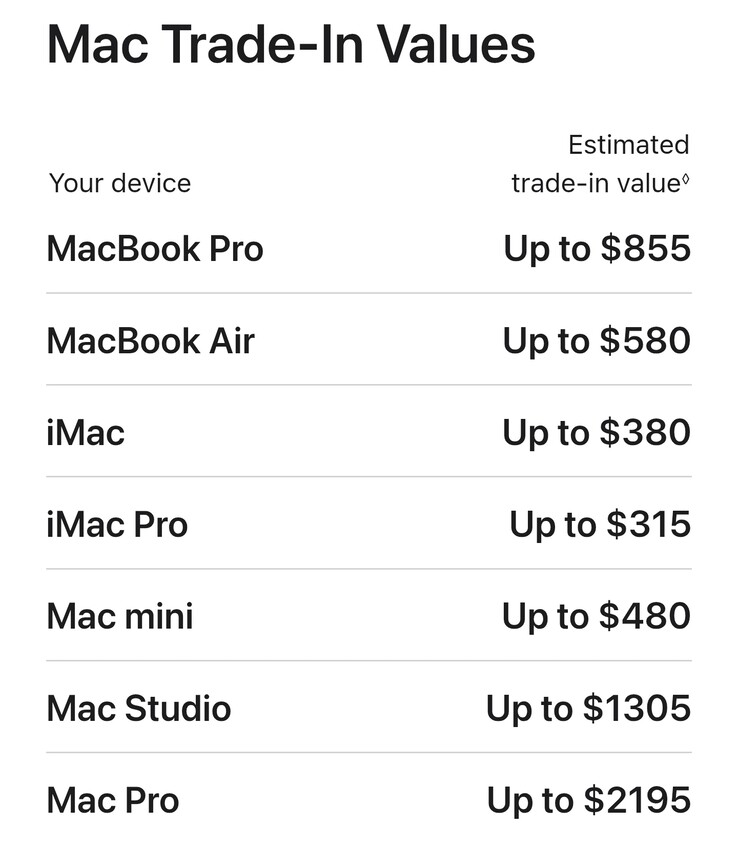 Nouvelles valeurs de reprise des Mac
